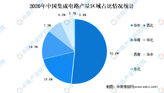 集成电路|华科北大成立集成电路学院，2021年中国集成电路行业发展前景分析