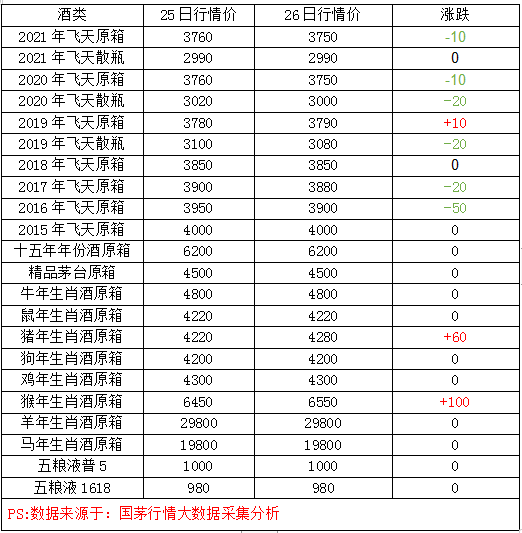 2021年7月27日茅臺行情價-圖4