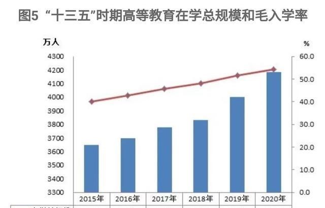 考研|考研人数462万创新高，哪些人慌了，你怎么才能不慌？