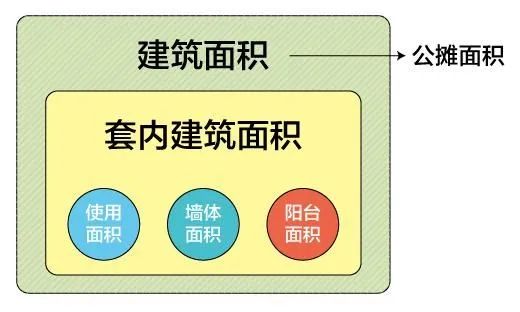 装修课堂|装修报价表怎样对比？照着做轻松省好几万