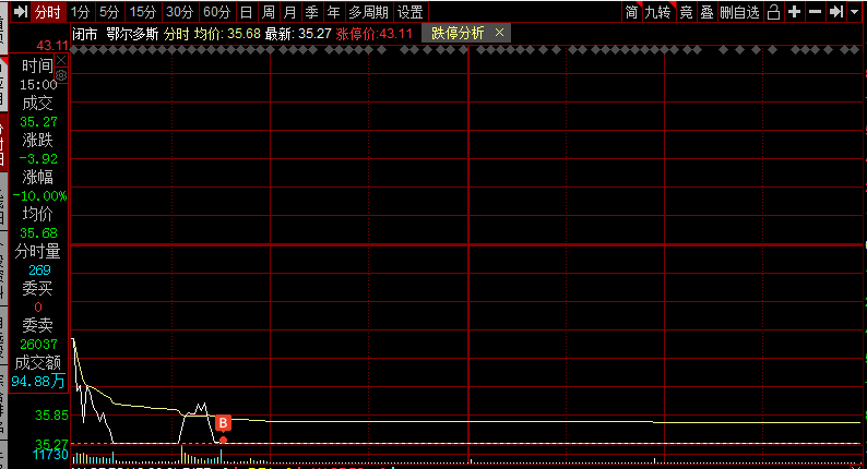 驾驶 9.3 超短线 实盘炒股日记（2）