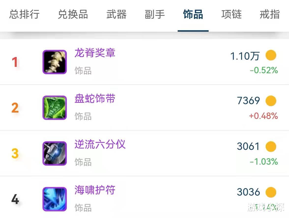 |魔兽TBC：狂暴战招募转服首次活动，被强插5000G海啸，不服就被踢