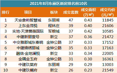 二手房|成交47套就是销冠！这个区何时能扭转“成交困局”？