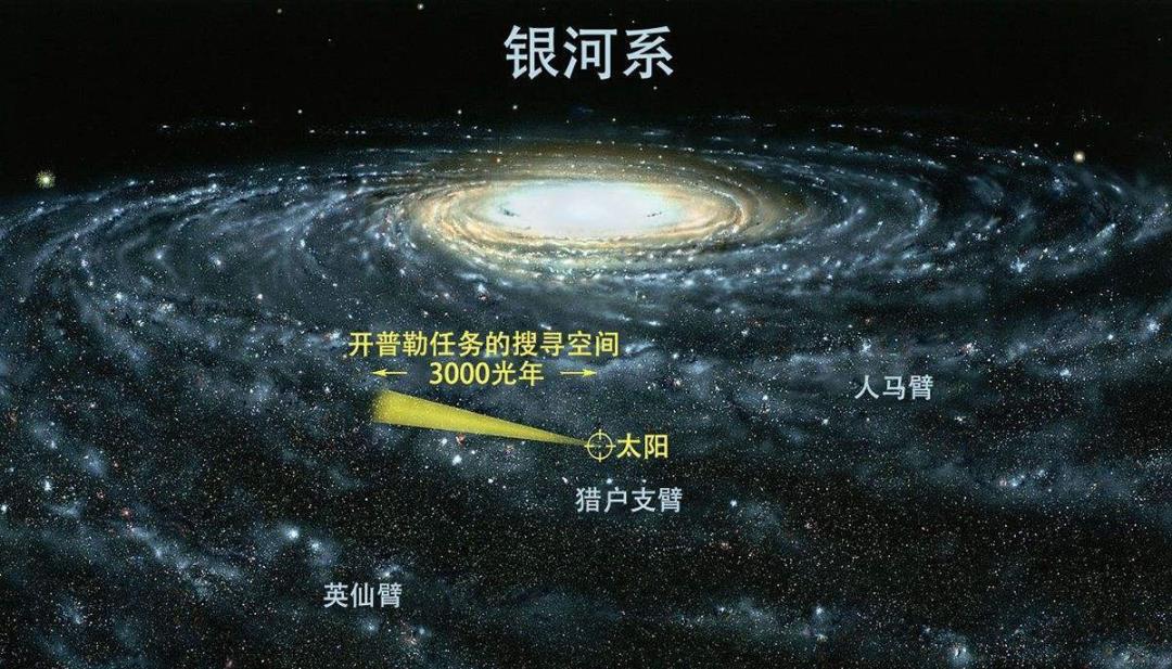 太阳系|一颗红矮星正逼近太阳系，留给人类的时间，最多还有150万年？