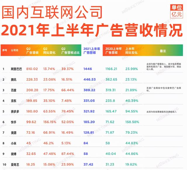 bilibili|大厂集体“失速”，互联网行业无望重回高增长？