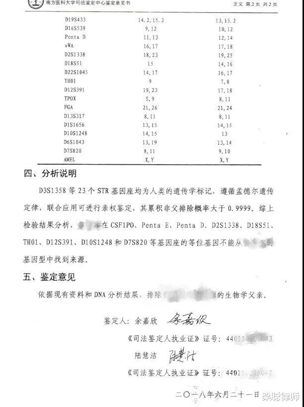 梁聪律师 广州离婚律师梁聪团队：“喜当爹”后，女友抛下他和孩子，然而孩子却不是他的......