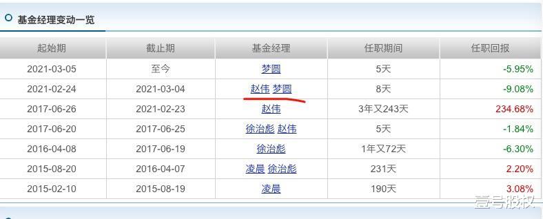 90後美女基金經理管理近50億資產，上任15天虧17%-圖3