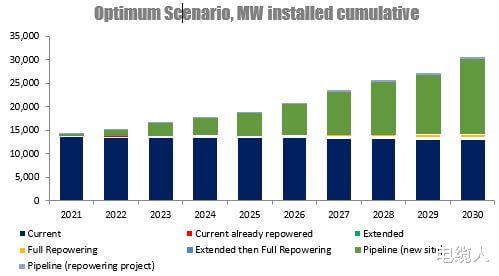 英国|英国陆上风电项目管道容量累计约33GW