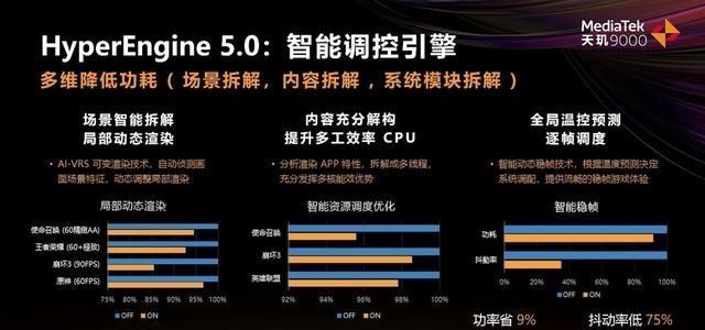 天玑9000|MTK联发科发布天玑9000旗舰芯，小米、OV、荣耀新品争相搭载