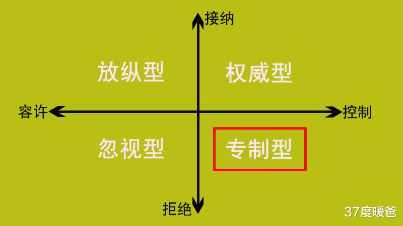 37度暖爸|专制型父母养不出独立的孩子,学不会断舍离,孩子难以成就
