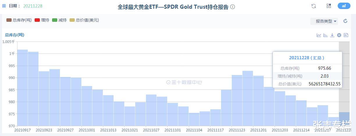 黄金千八来回洗盘,今日如何操作?