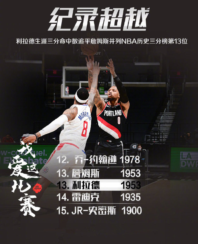 湖人队|7日大数据：浓眉哥将回归，湖人终结11连败！哈登至少缺席10天