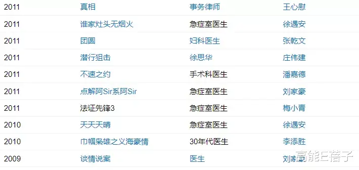 TVB|TVB连绿叶都要求“专业人士”出演？