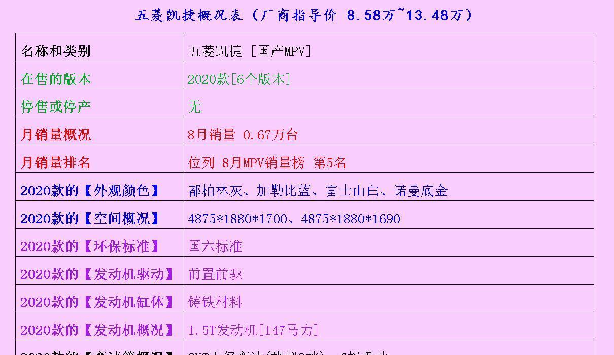 说说家装那点事儿 忒适合小姐姐们通勤的MPV，漂亮且安全，选车再忐忑了