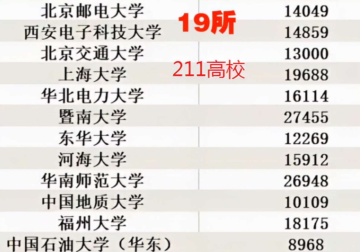 糯妈育儿经|考研人数过万的42所大学，招考人数最多的5个专业，有何特殊之处