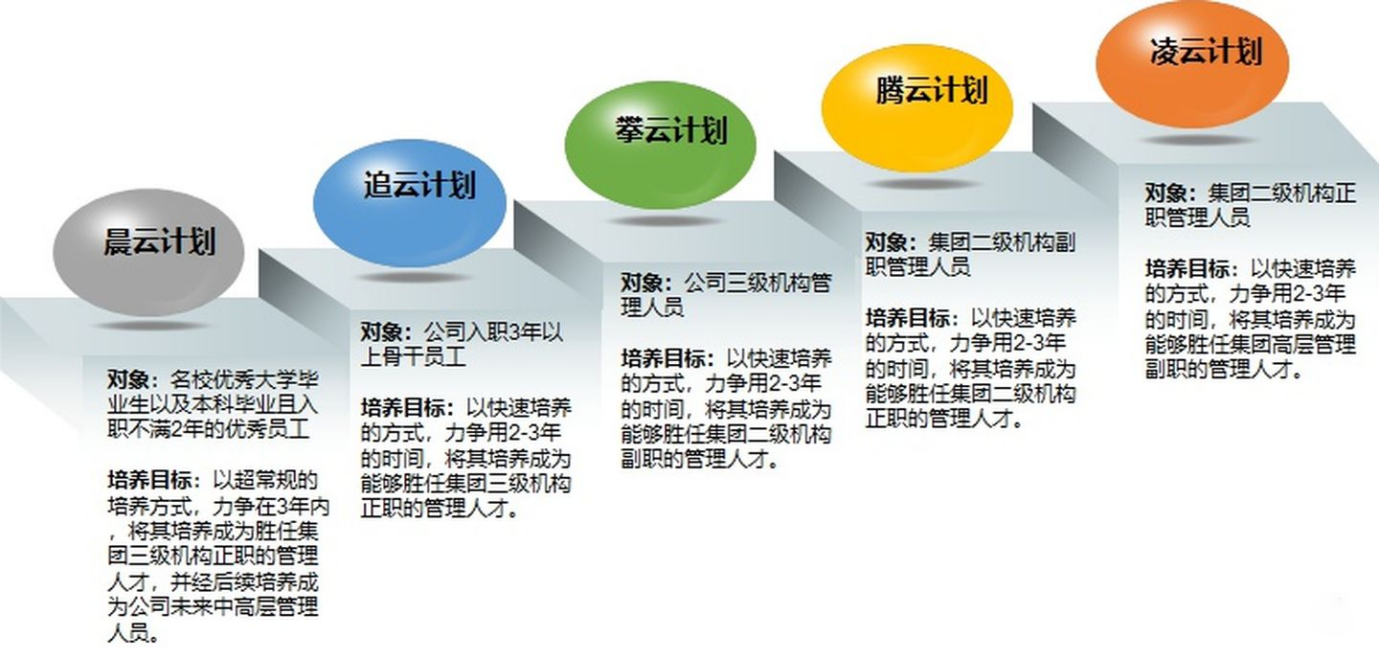 涨停|人才梯队建设 | 揭秘华为，让组织的“腰”硬起来的秘密
