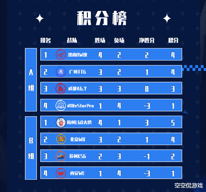 ag战队|王者荣耀:微博杯小组决战,悬崖勒马之上,AG会有奇迹吗?