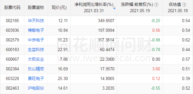 半导体 中国股市：半导体开始爆发！盘点8大低位黑马！将走出翻倍行情！