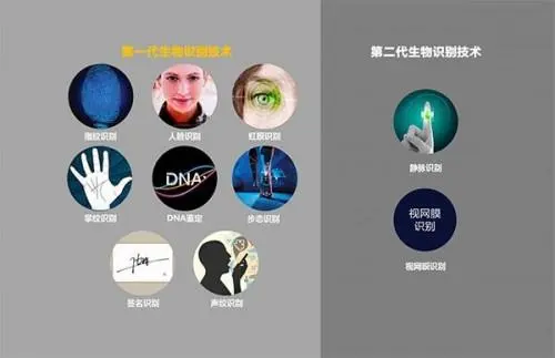 蓝宝石|手机的生物特征识别技术你知道几种?