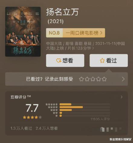 扬名立万|扬名立万暗讽影视行业乱象，豆瓣近8分，票房超梅艳芳、007一倍