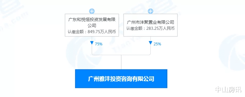 北京市|涉及167户！中山三乡“合罗围”旧改项目高票通过！雅居乐介入