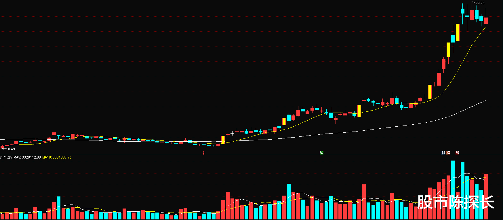 新能源|特高压不止特变！盘点5只特高压强势成长企业！被散户忽视