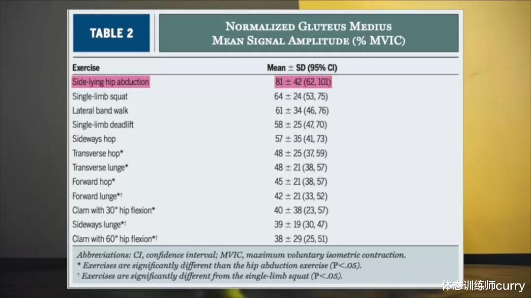 深蹲|6个动作改善「两侧臀凹陷」,塑造浑圆饱满完美臀型!