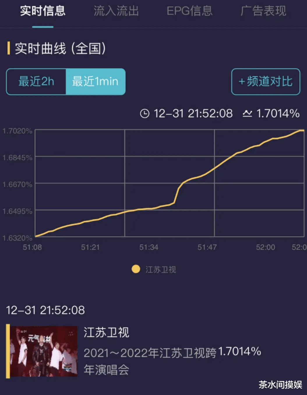 陈伟霆|跨年明星百态:Baby瘦出脊骨,陈伟霆撞脸甄子丹,张杰唱歌遭翻车