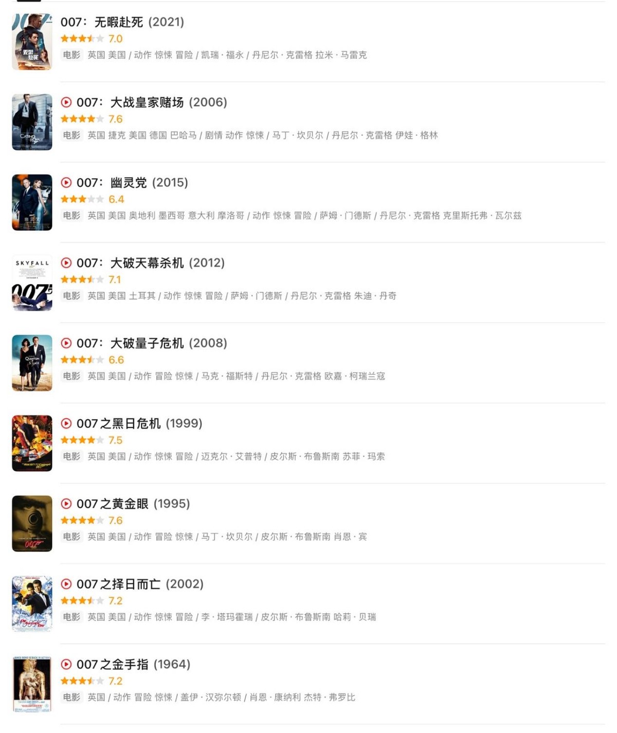 007之无暇赴死|国内还未上映，全球票房就破33亿，这部大片凭什么这么“拽”？