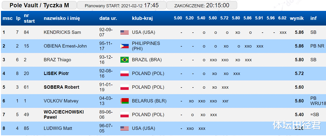 奥运会|5米86！25岁亚洲名将战胜奥运冠军 超越薛长锐中国田径迎劲敌
