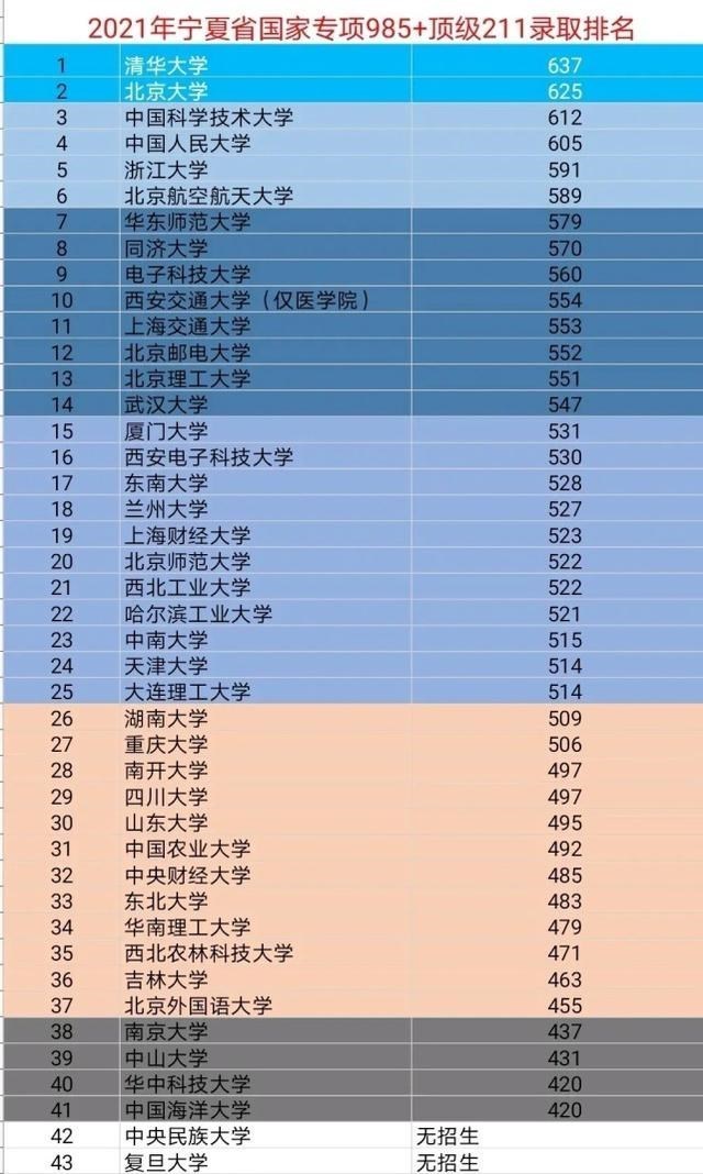 萌听小c姐|宁夏考生437分被南大录取，成报考“捡漏王”，报考断档成就了他