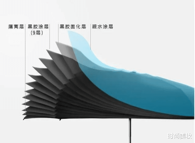 时尚美妆|薇娅\＂懒人伞\＂一夜走红，40度出门不怕晒，网友：可以告别防晒霜了