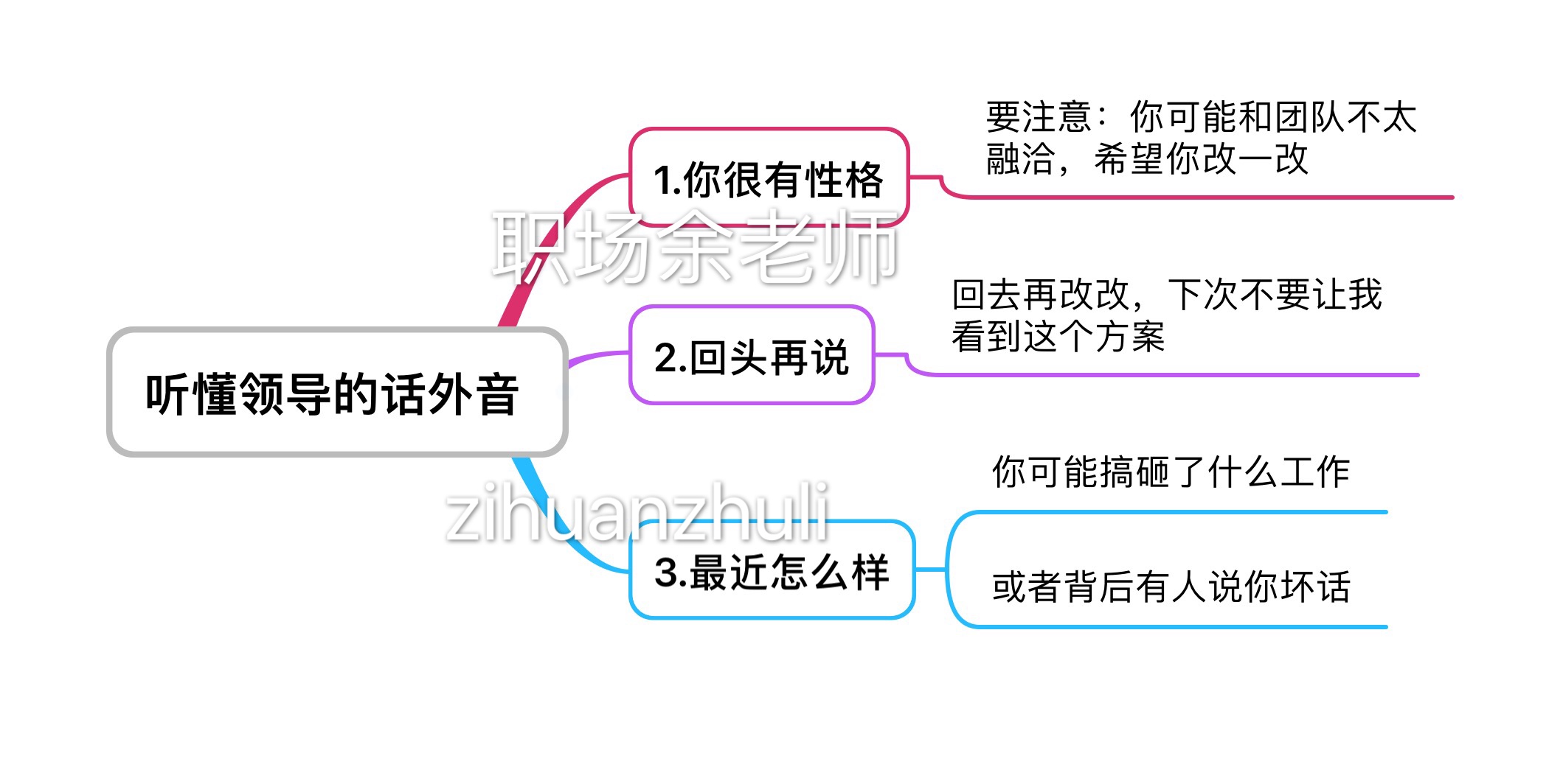 |听懂领导的话外音，是职场需要的基本素质
