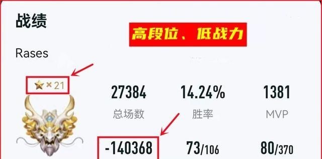 安一妈妈学育儿|王者又一特殊账号现身，八分钟拿下上万人头，五杀次数过百万