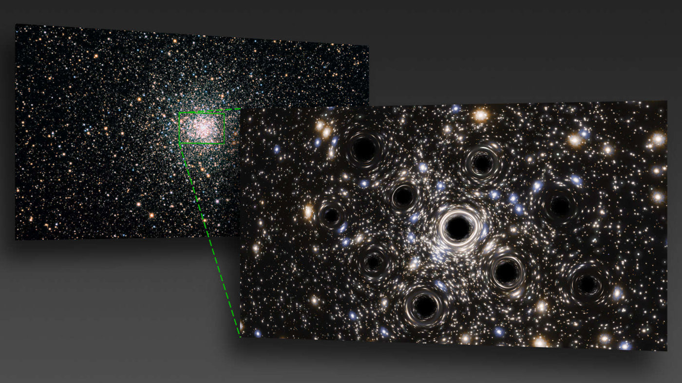 黑洞也可以群居 球状星团中心积聚着许多的黑洞