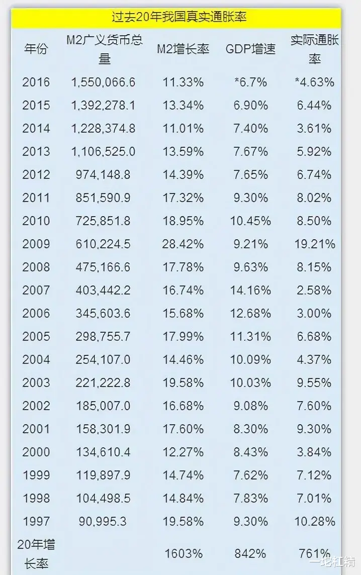上海市|十年后100万存款和100万房子，哪个更值钱？