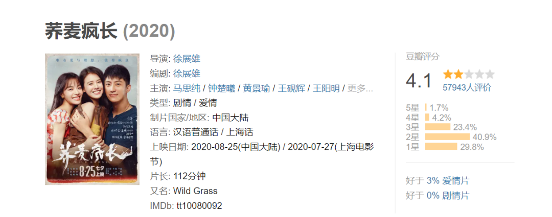 南宫珉|这本该是开年第一爆款,可惜了