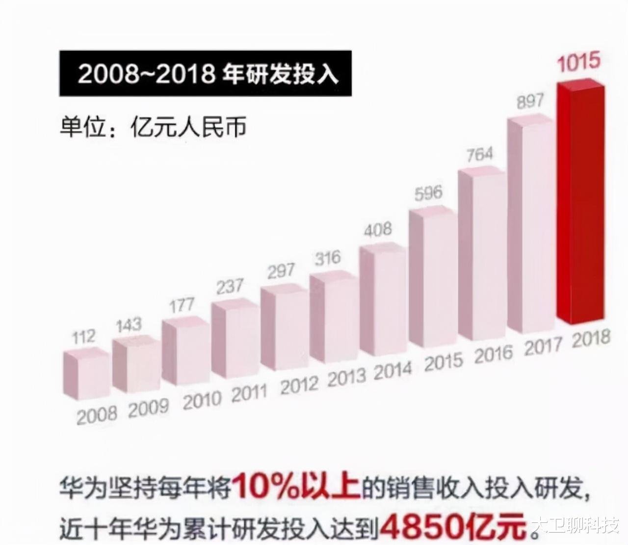 华为|近5年发明专利数量Top20榜单公布：华为屈居第二，第一领先3552项