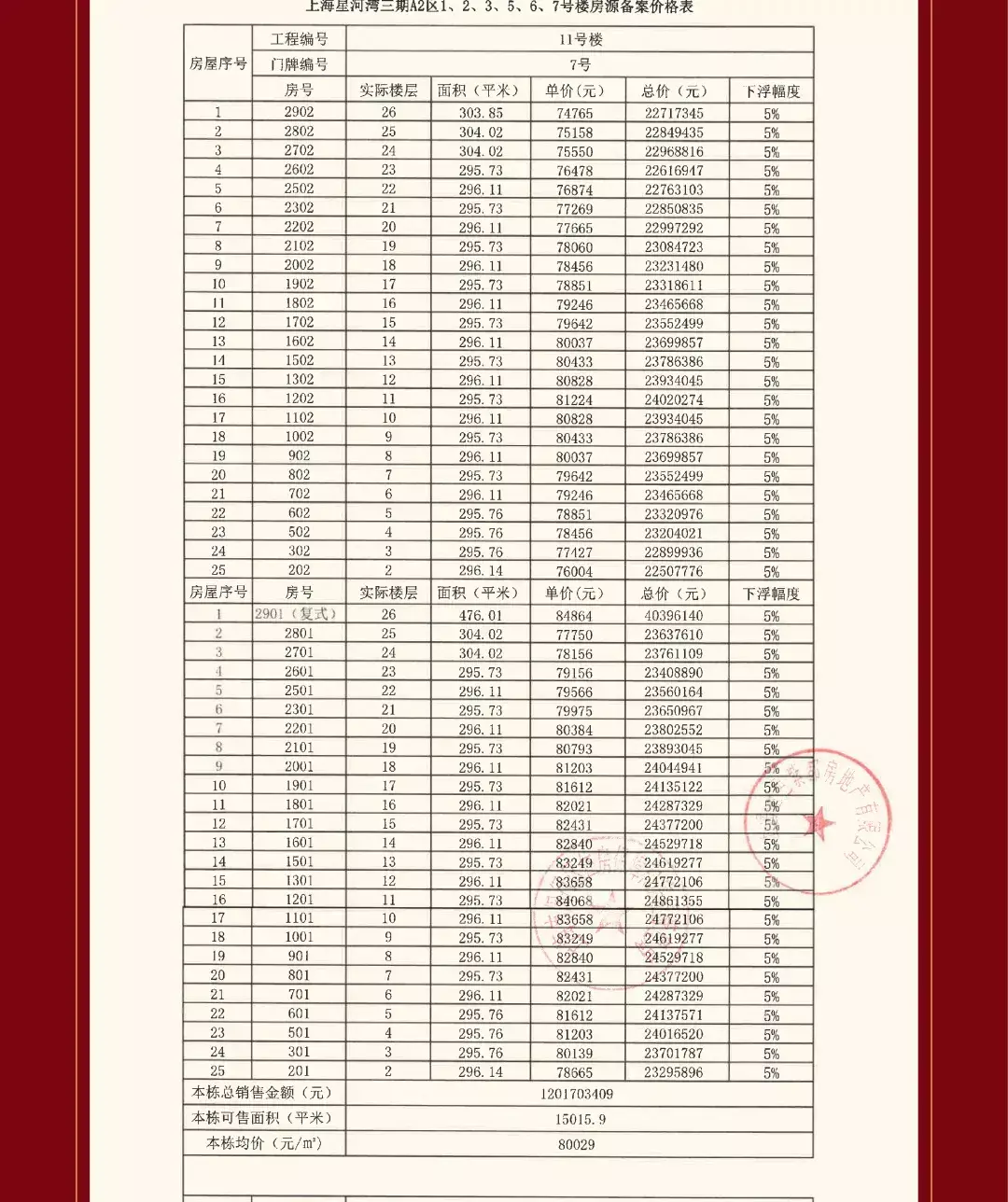 上海市|上海星河湾三期领证 岛居湖景楼王来了！均价约78280元/㎡