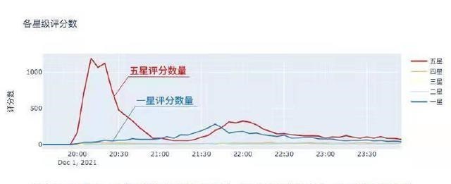 央视|刷分被央视点名！豆瓣无奈公布时间线，打脸王一博粉丝