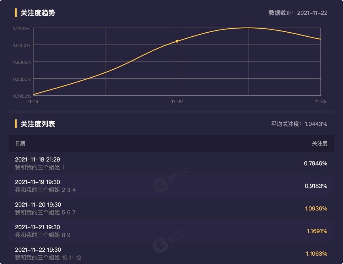 沙景昌|仅仅播出12集，央视大剧收视率轻松破1，沙景昌演技惊艳四座