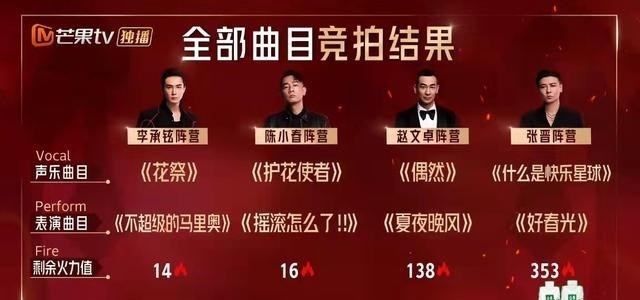 赵文卓|《披哥》三公上半场，声乐组有林志炫就稳了，赵文卓组有望逆袭