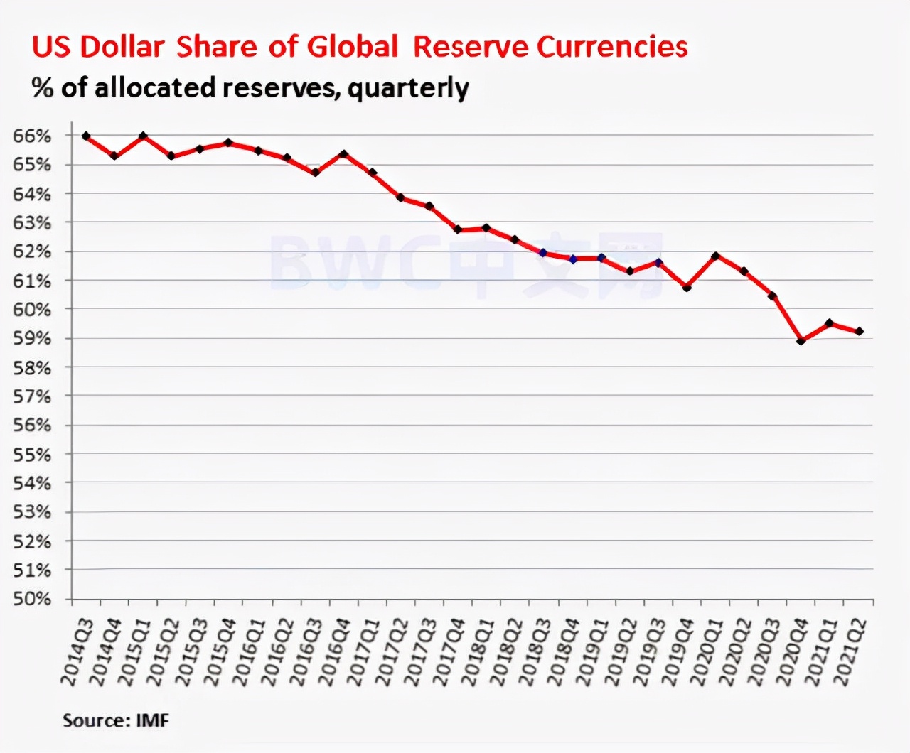 伊朗用人民幣替代美元後，沙特經濟目光正在東移，開始去美元化-圖5