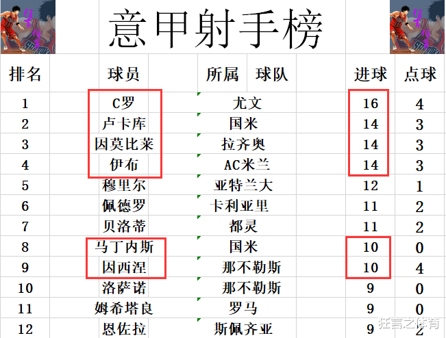 尤文图斯|意甲最新积分战报 C罗哑火 升班马给尤文送温暖 爆冷完胜AC米兰