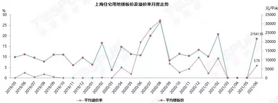 上海市|上海第二批集中供地预热：将推出多宗内环及外环临铁宗地