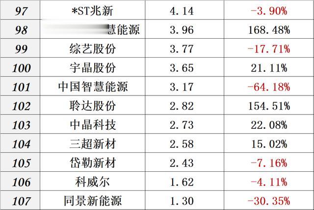 供给侧改革 财报｜中国光伏十大排行榜