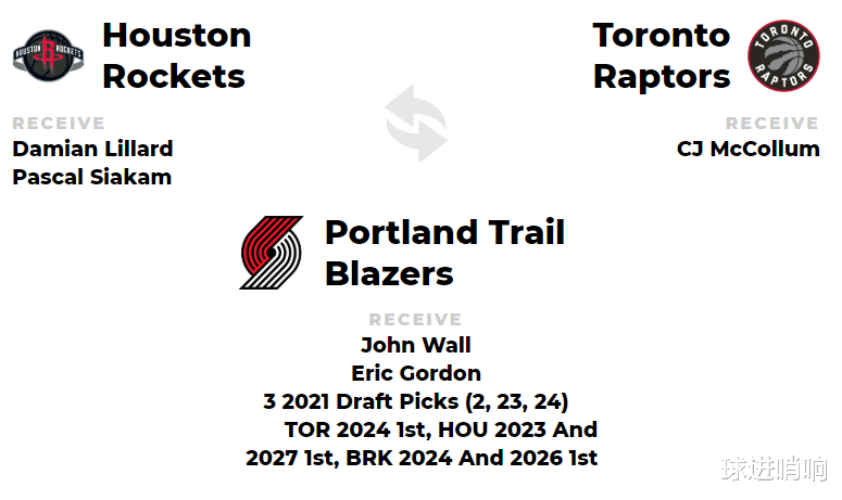 达米恩·利拉德 重建一步到位！美媒送火箭3大交易方案，猛追利拉德，打造三巨头