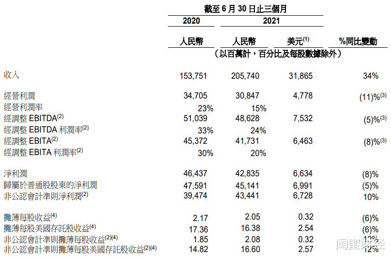 网约车|“震惊、气愤、羞愧”！阿里员工疑被领导性侵事件背后的分歧