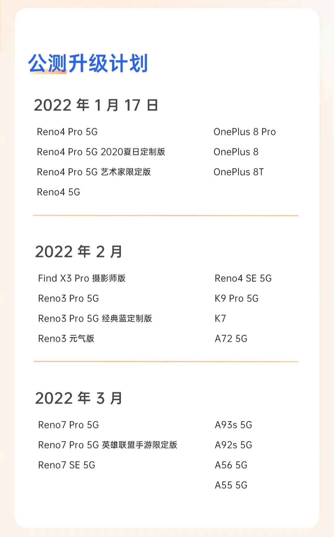 ColorOS|ColorOS 12升级计划公布，全面适配新老机型，看看有你的机型吗？