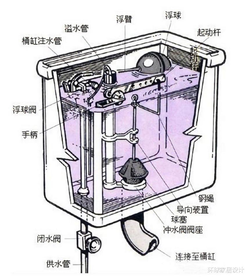 马桶选贵的就是好?卖马桶的朋友告诉我:贵的便宜的没差别!